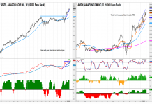 amazon stock amazon strong bullish tech stock july year 2020 image